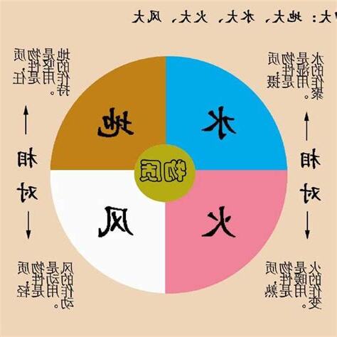 風 五行